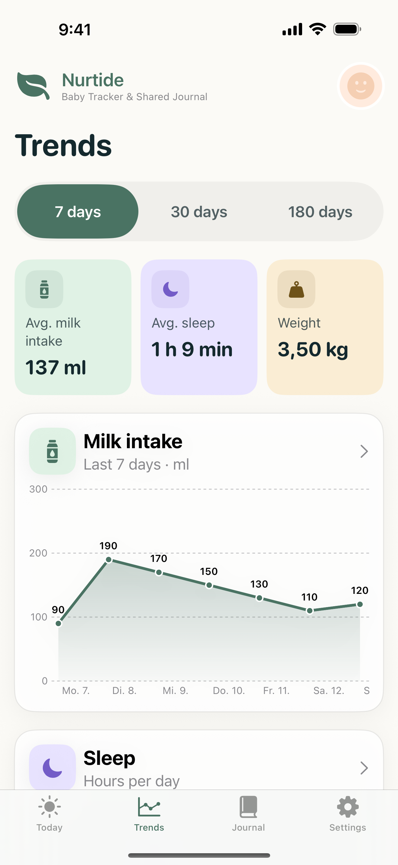 Nurtide History screen